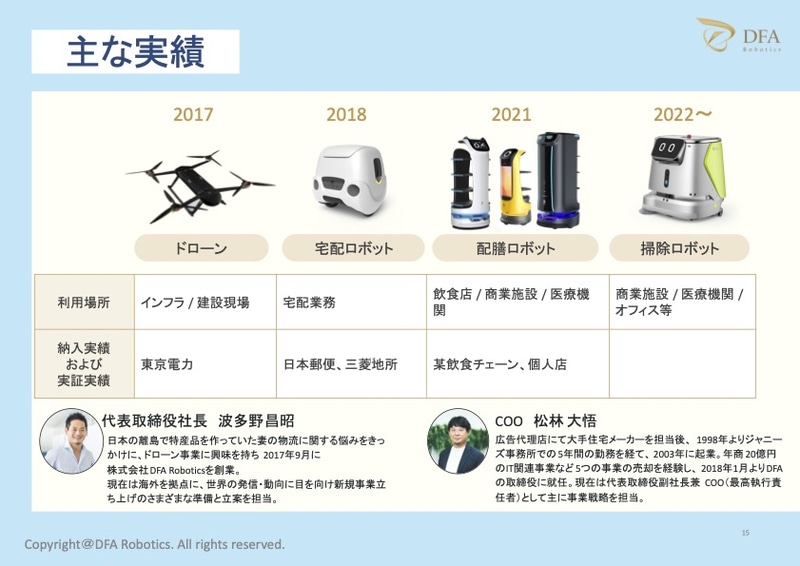 DFA Roboticsによるこれまでのロボット導入
