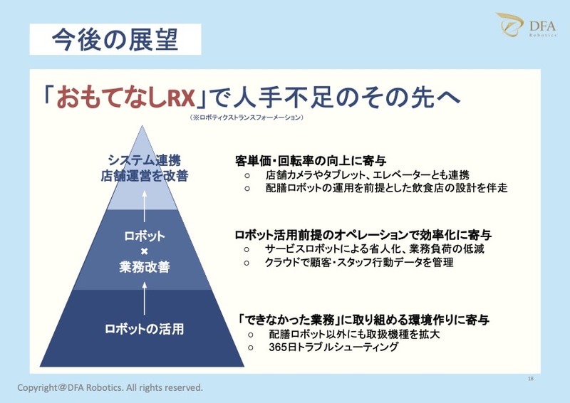 ロボット活用からロボット前提での業務改善、システム連携等を通じて店舗運営改善を目指す