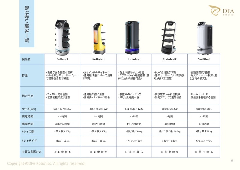 DFA RoboticsによるPudu Robotics社製の取り扱い機体の一覧。中国では「PuduBot2」が一番人気とのこと