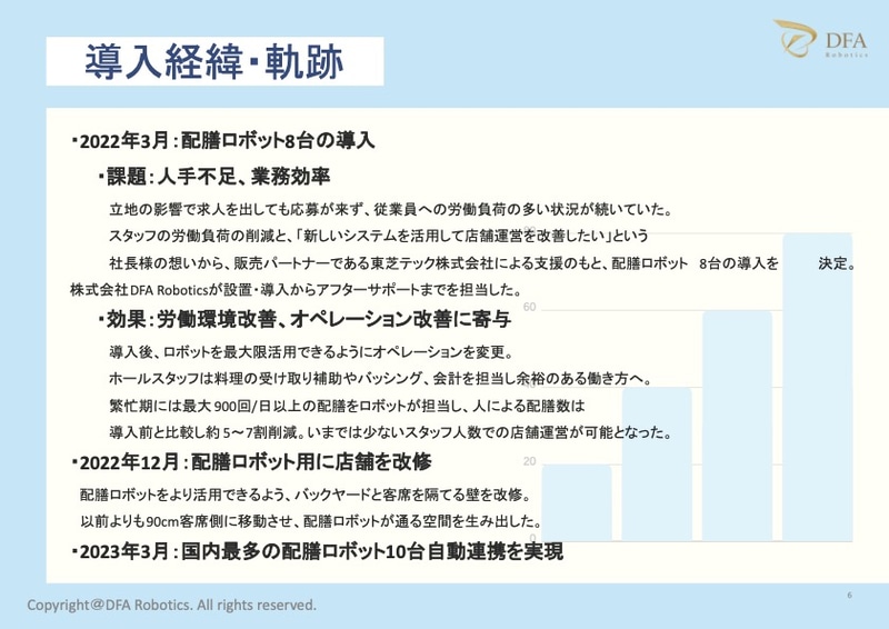 ロボットの導入経緯