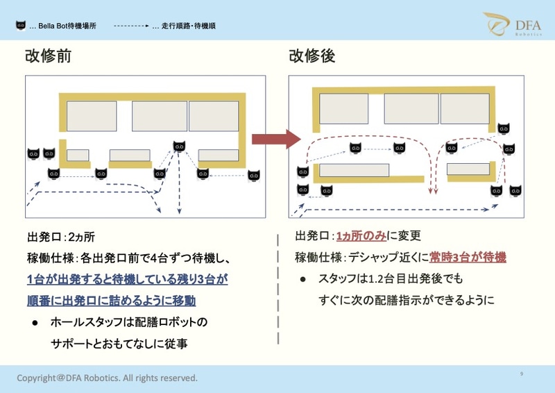 導入効果を高めるための改修前後の違い。ロボットの出入りを整理した