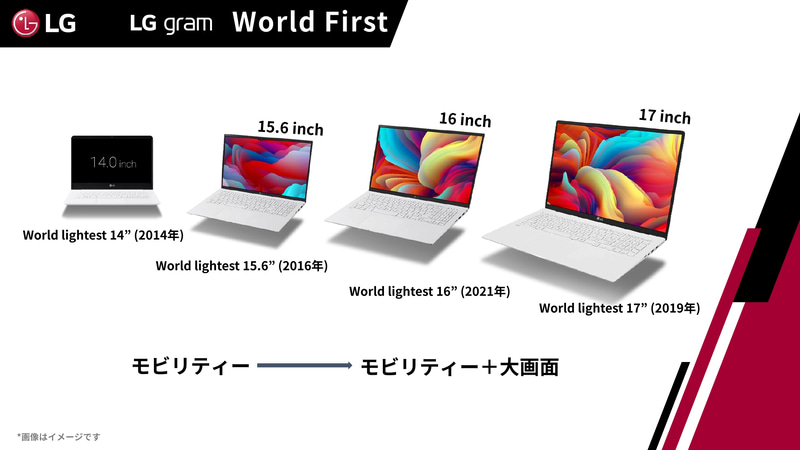 LG gramは携帯性と大画面の両立を目指したシリーズ
