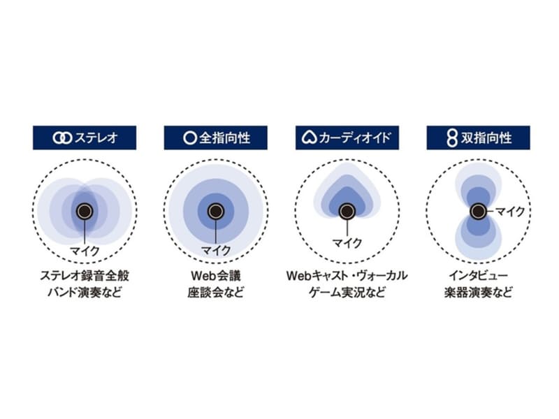 4つのピックアップモード
