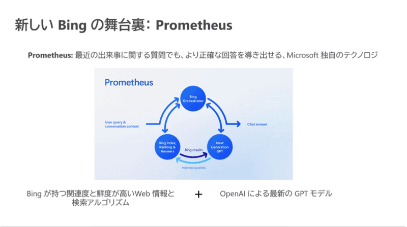 PrometheusとGPT-4との関係