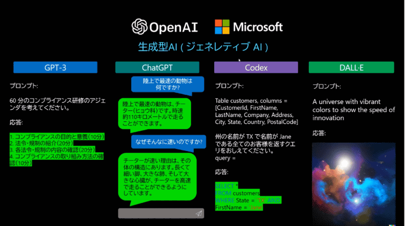 生成型AIの分類