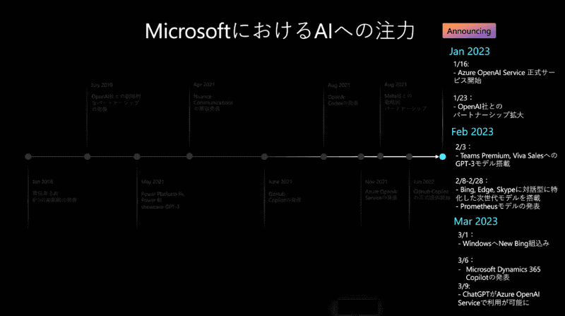 2023年に入ってからのAI関連の発表