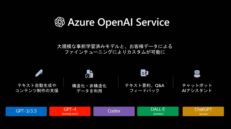 Azure OpenAI Service