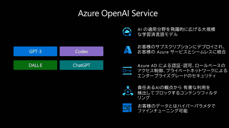 Azure OpenAI Serviceの特徴