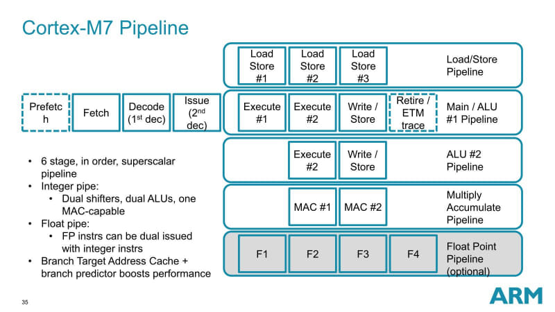 【図3】MACパイプラインはDSP命令の実行用である。ALUに関しては非対称構成で、利用頻度が高い、簡単な命令に関してのみALU #2 Pipelineが動く格好