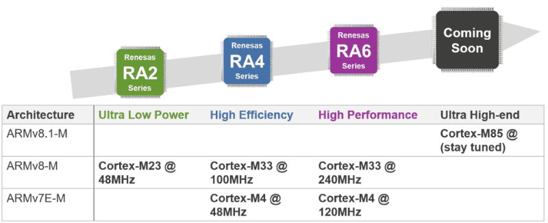 【図8】この手のロードマップの常として“Coming Soon”が本当に“Soon”だったことはあまりない