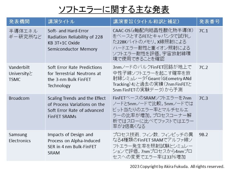 ソフトエラーに関する主な発表