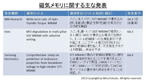 次世代ヒューマンインタフェース開発最前線 Amazon.co.jp: 井上太郎最前線日記 : 井上太郎: 本