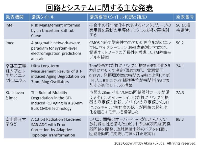 回路とシステムに関する主な発表