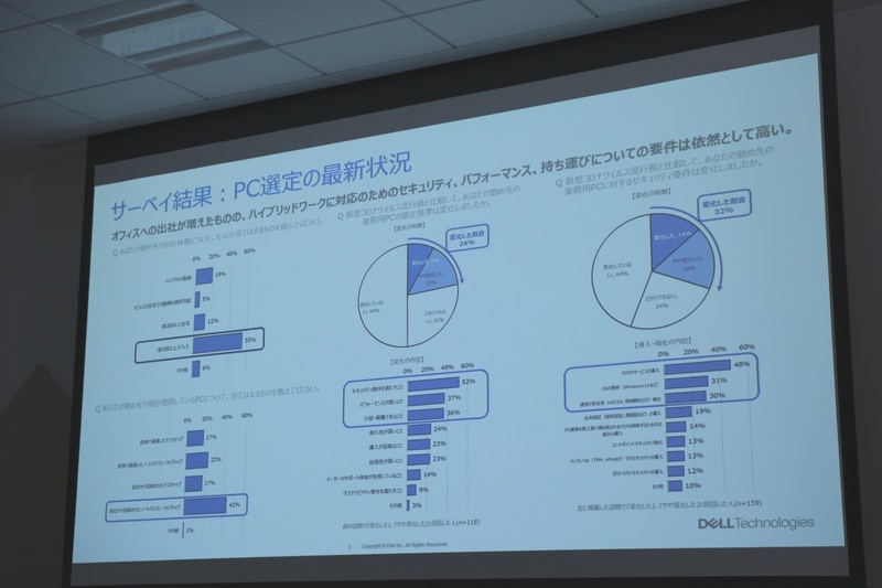 オフィス出社の機会は増えたが、セキュリティ、性能、携帯性は依然として求められる
