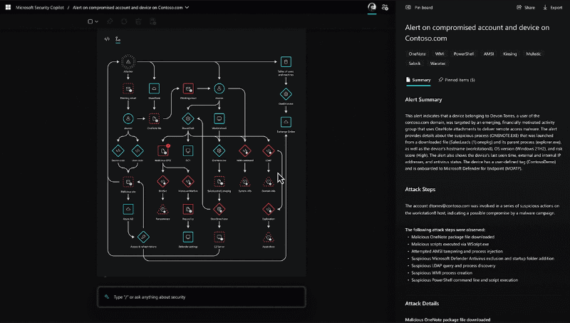 企業内におけるセキュリティ脅威のフローチャートを生成できる