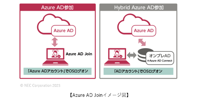 Azure AD Joinに対応