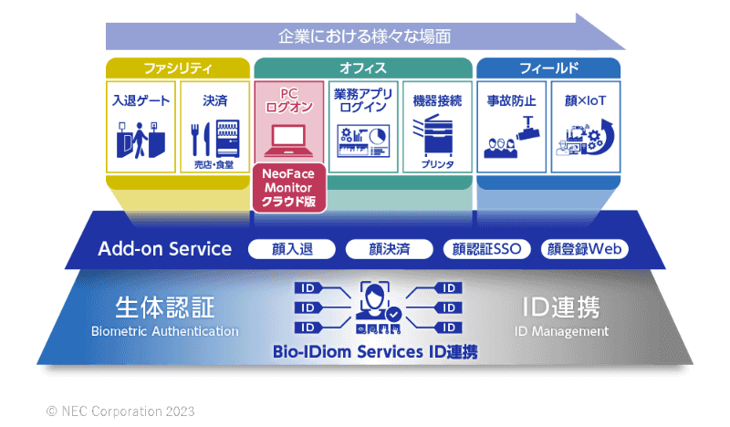 Bio-IDiom ServicesID連携