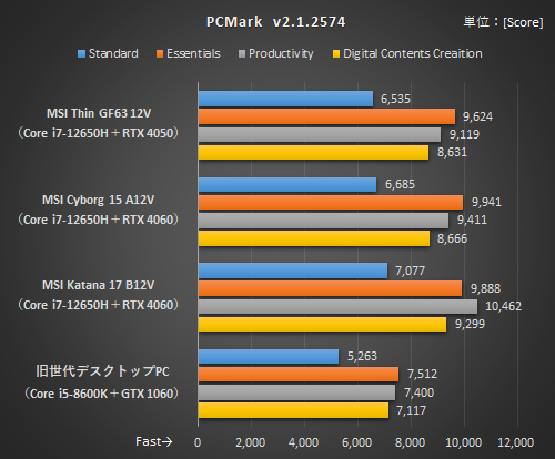ゲーミングPC 編集 配信 作成相談 PC相談 - YouTube