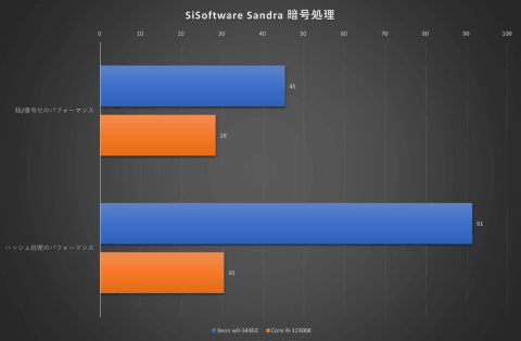 Intel Xeon W-5 2455X CPU 動作品 インテル® Xeon® w5-2455X プロセッサー