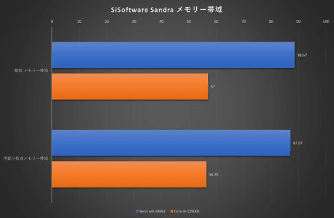 マザー+Xeon X3440+RAM8G+SSD+HDD+グラボ　WIN11動作 Amazon | ATX X79 マザーボード、LGA2011 マザーボード、4