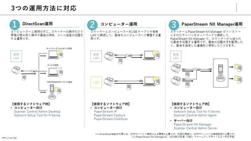 PCからの利用や、PaperStream NX Managerでの運用(要ファームウェアアップデート)にも対応