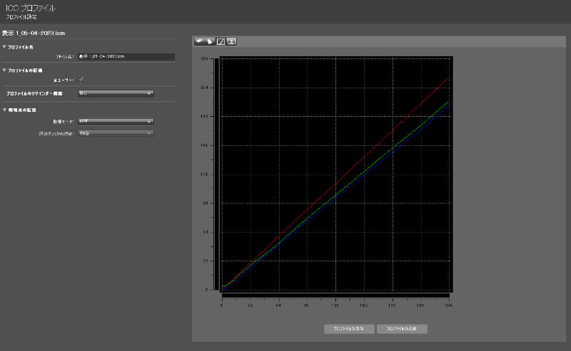 測定結果2/R・G・Bのリニアリティ