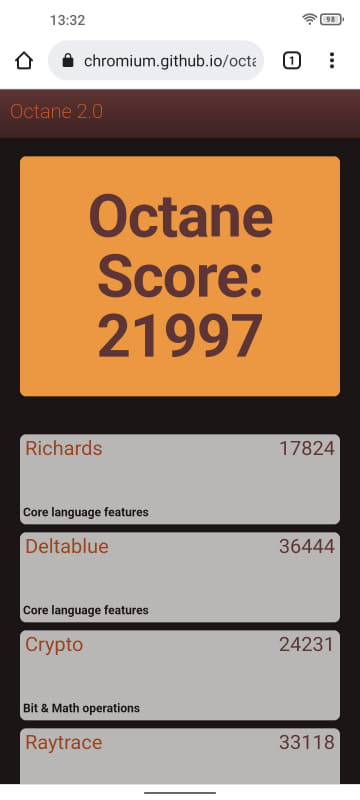 Google Octane 2.0。21,997