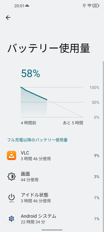 約4時間で残58%