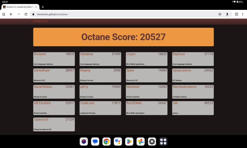 Google Octane 2.0は20,527(同28,695)