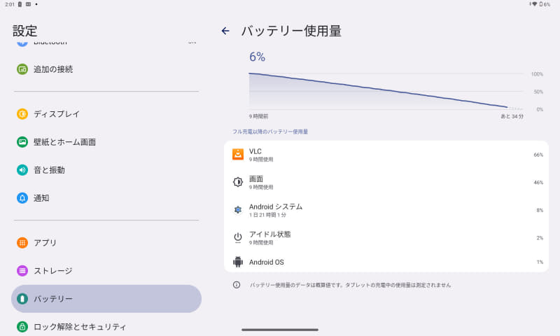 約9時間で残6%