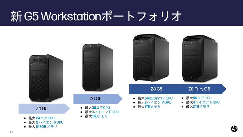 第4世代Xeon採用のデスクトップ新製品