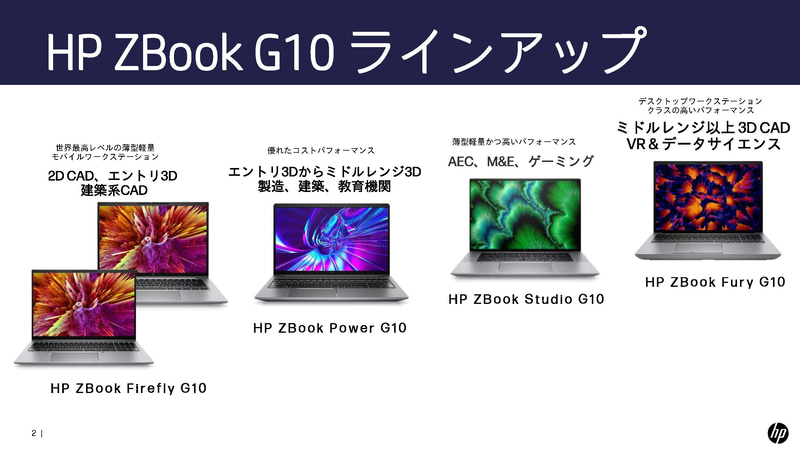 ZBook G10シリーズ