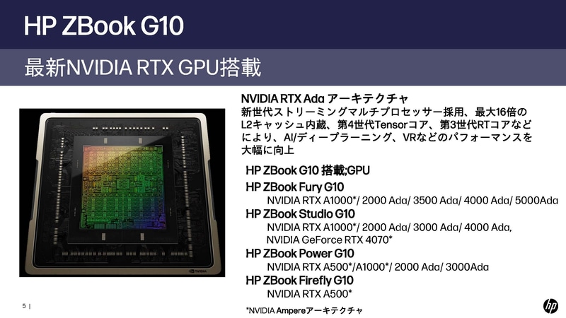 AdaアーキテクチャのNVIDIA RTXシリーズも搭載可能