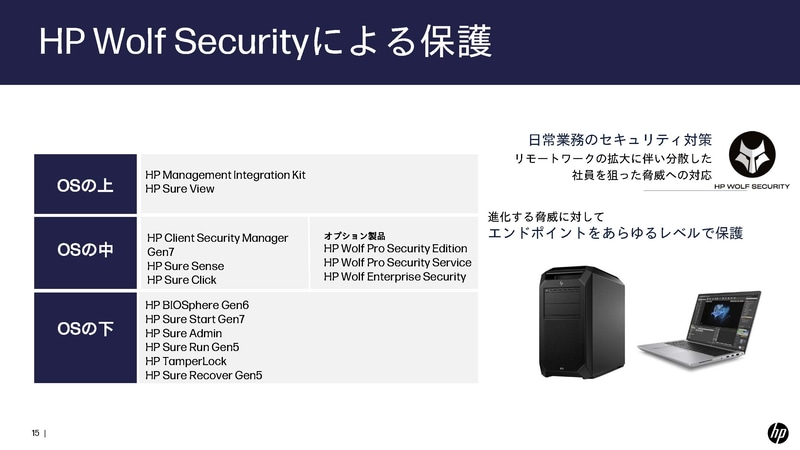 HP Wolf Secutiryによるセキュリティ機能
