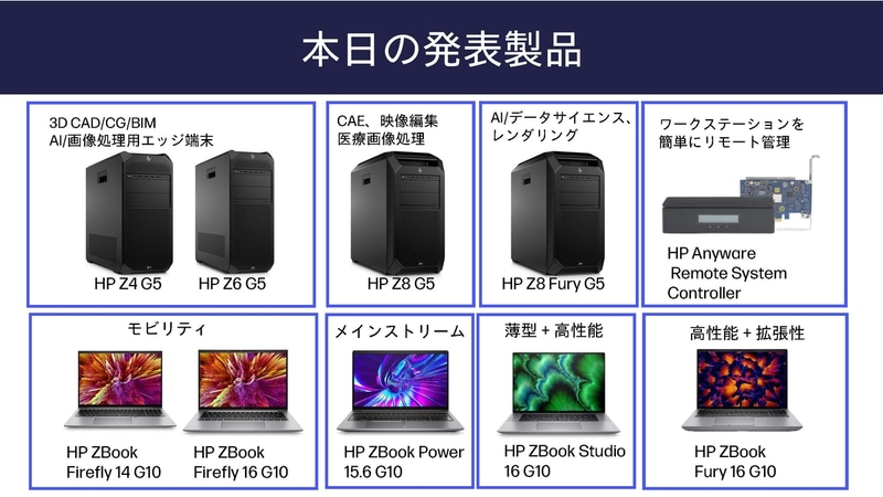 今回発表の新製品群