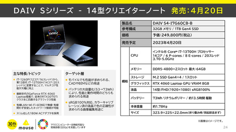 マウス、RTX 4070搭載機や水冷対応ノートなど、ゲーミング