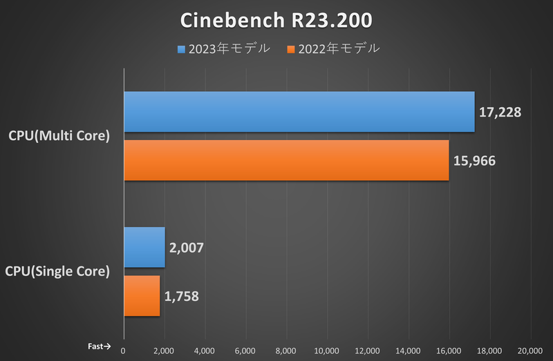 Cinebench R23.200