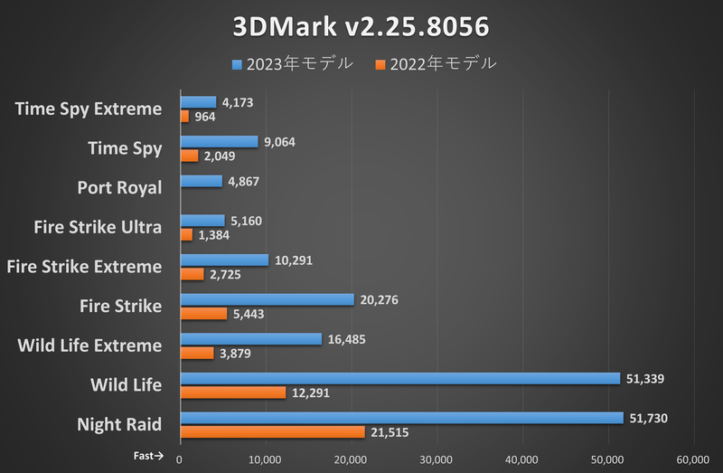 3DMark v2.25.8056