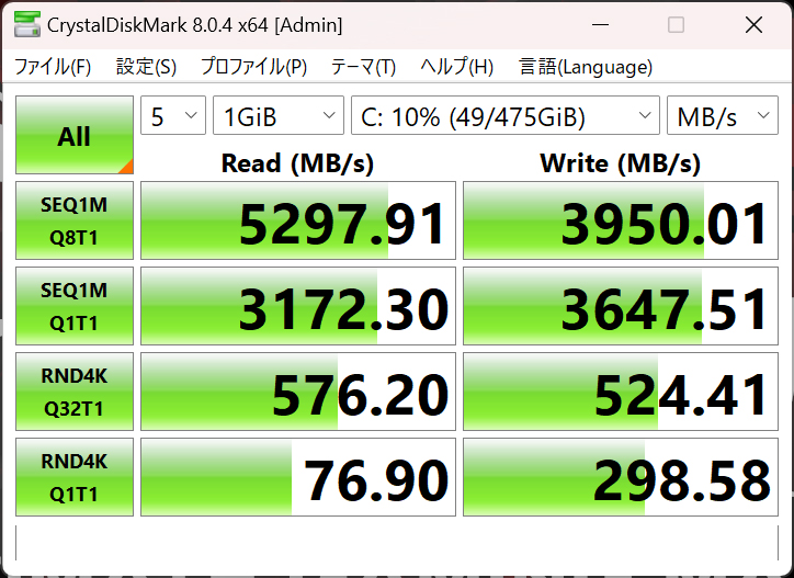 CrystalDiskMark 8.0.4cの実行結果。PCI Express 4.0 x4接続のSSDとしてトップクラスではないがシーケンシャルリードで5,297.91MB/s、ライトで3,950.01MB/sと十分高速だ