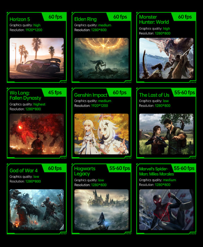 主要ゲームのFPS