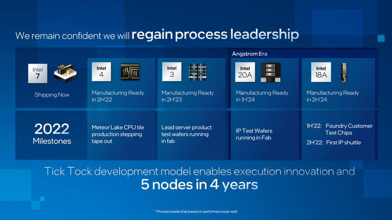 【図5】Meteor Lakeの場合、Intel 4を使うのはCPUタイルだけになる予定である