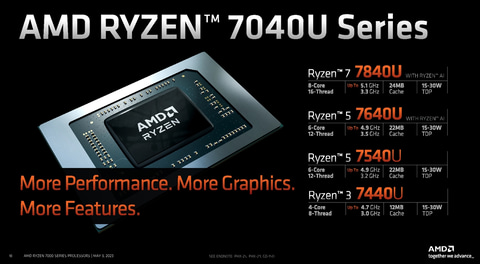 Zen 4+RDNA 3採用でAIエンジンも搭載する「Ryzen 7040U」 - PC Watch