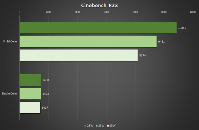 Cinebench R23の結果