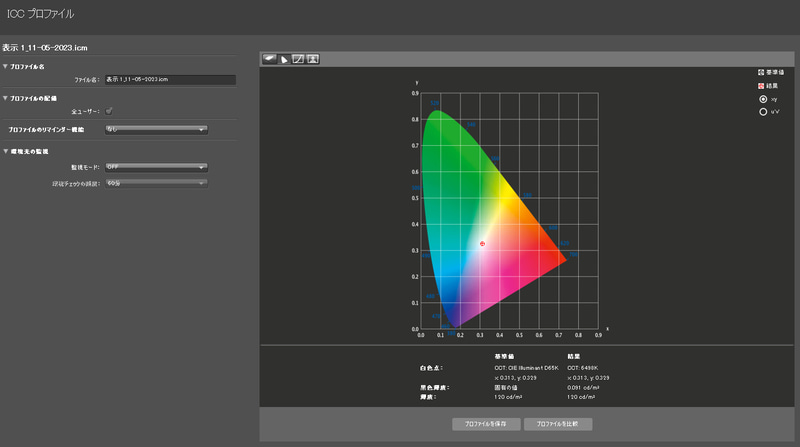 測定結果1/白色点と黒色輝度