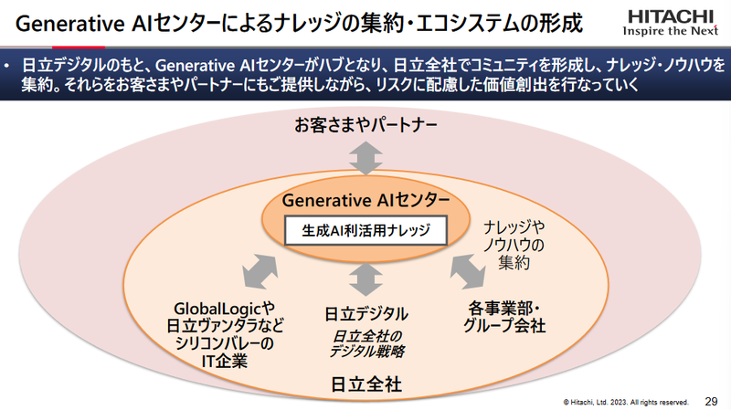 Generative AIセンター