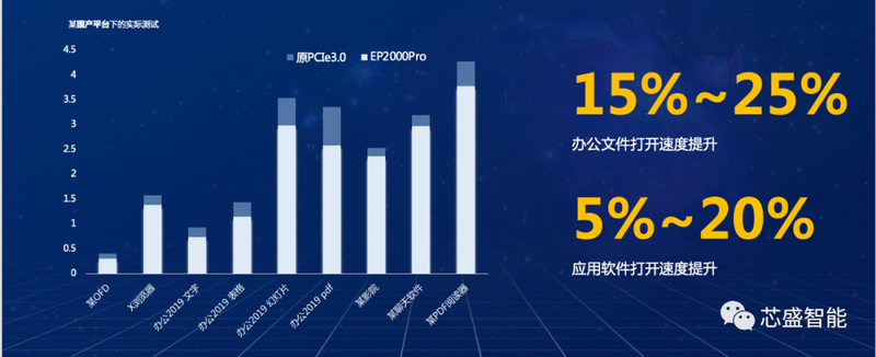 競合との性能比較