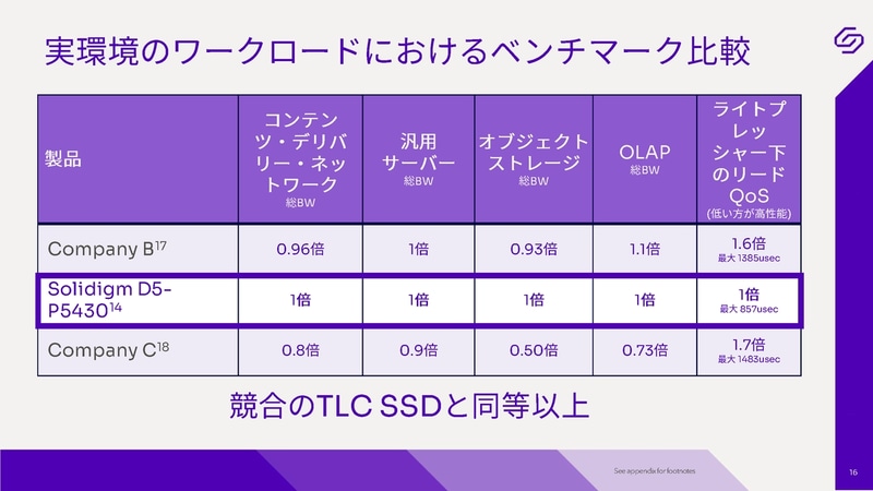 実環境のワークロードにおけるベンチマーク比較