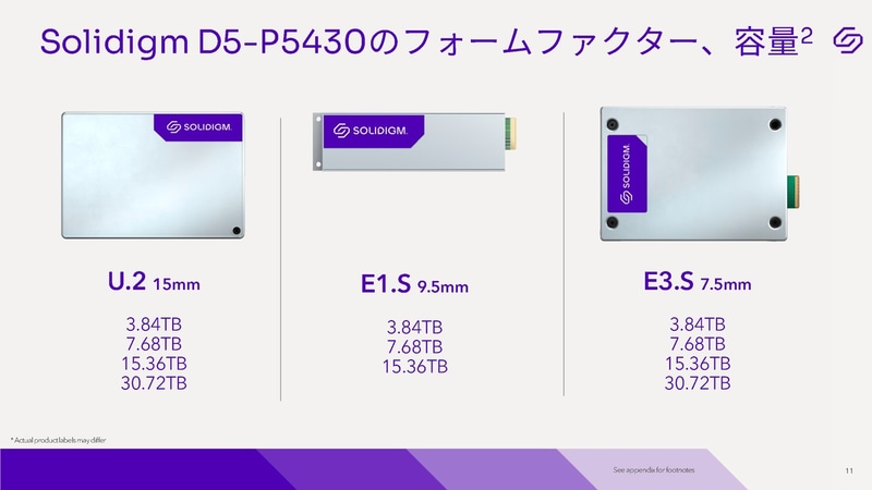 フォームファクタおよび容量ラインナップ
