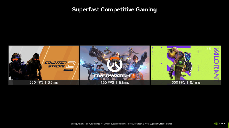 多くのeスポーツタイトルで超高フレームレートと低遅延を実現できるという