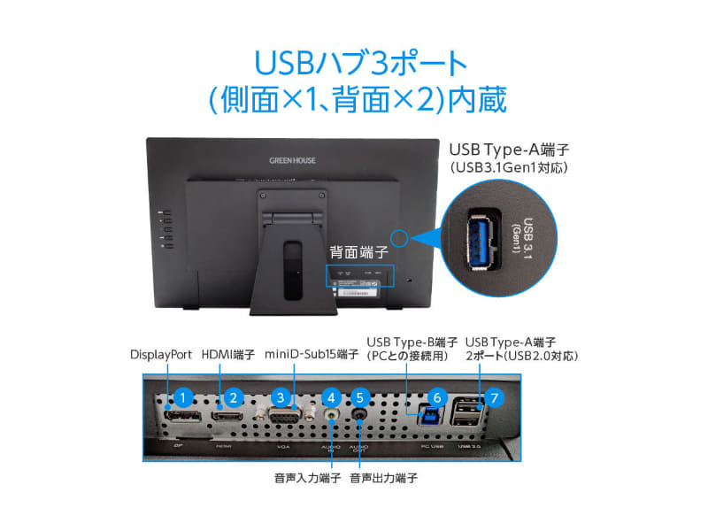 背面インターフェイス